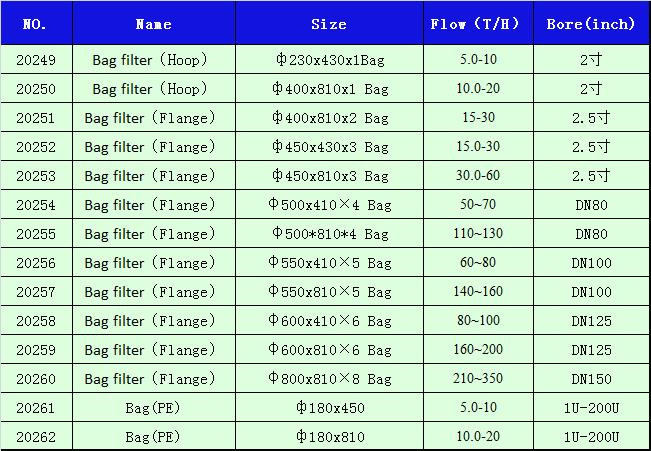 袋式过滤器选型表.jpg