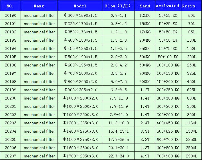 机械过滤器选型表.jpg