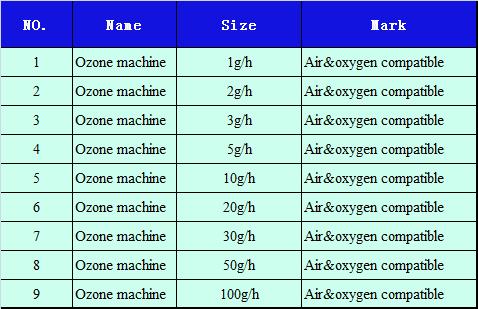 臭氧机选型.jpg