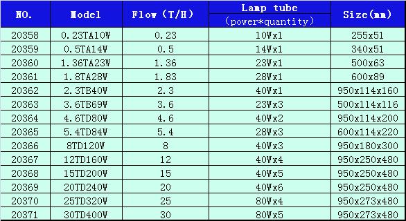 紫外杀菌器选型表.jpg